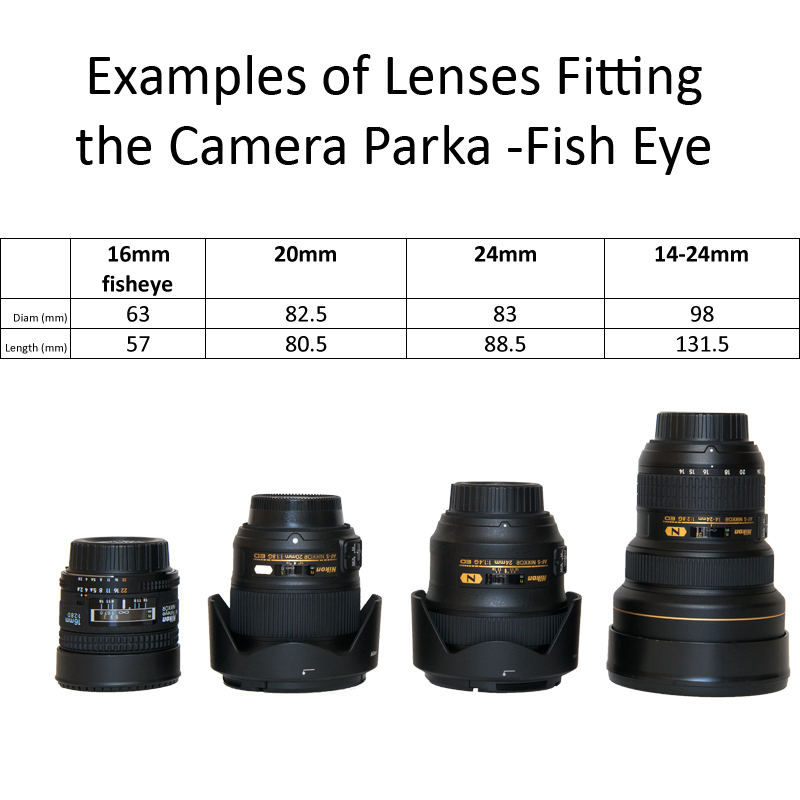 Camera Parka Classic (Fish eye Lens)